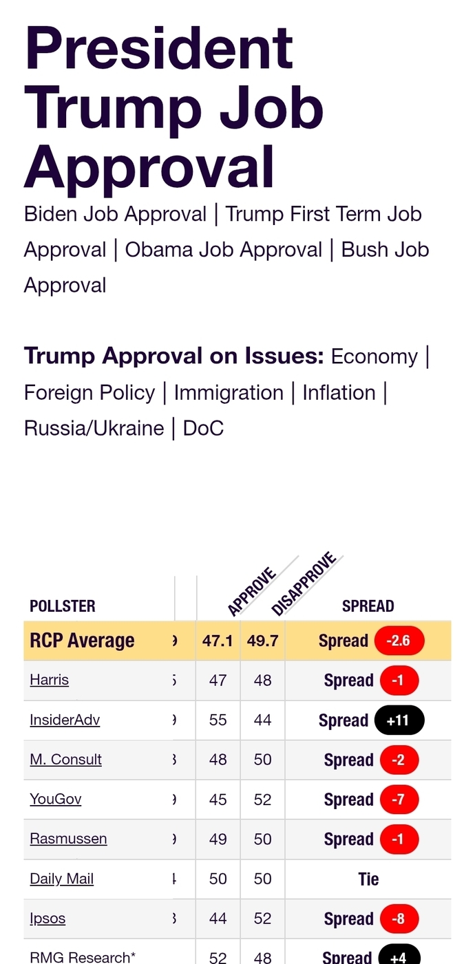== BREAKING == President Trump's Approval Rating SURGES in the Polls. What do the Democrats expect to accomplish by trashing what Americans voted for?