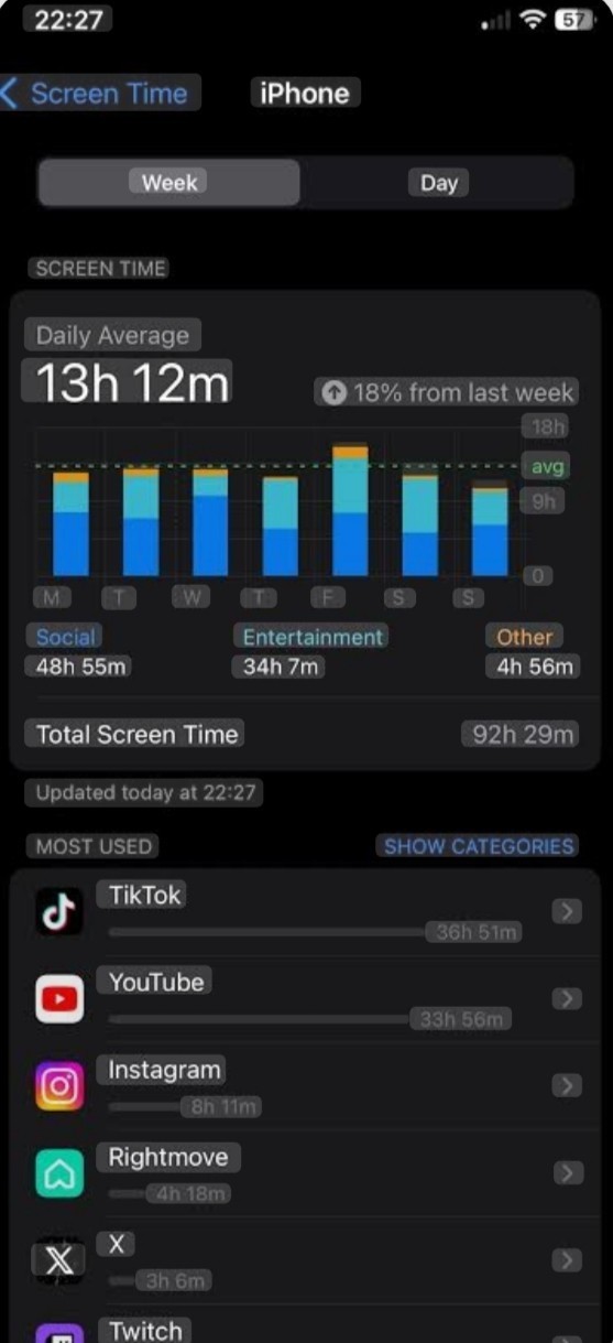 What is your average daily phone screen time?
