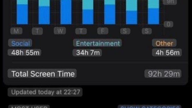 What is your average daily phone screen time?
