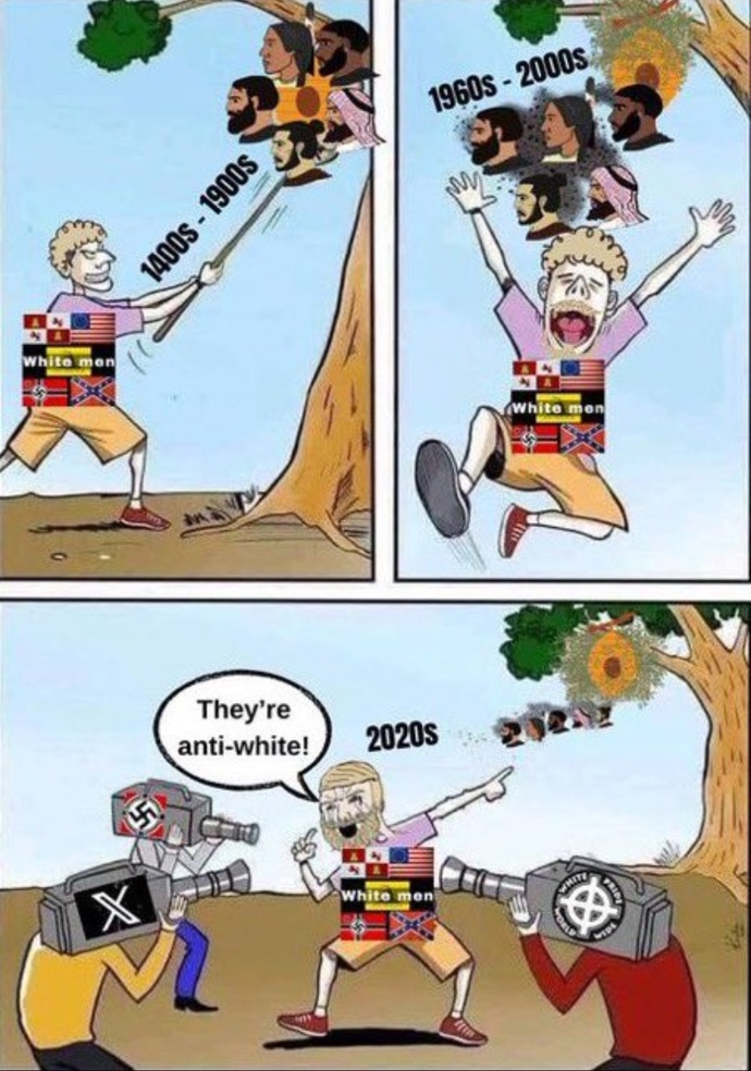 Is this an accurate representation of the United States?