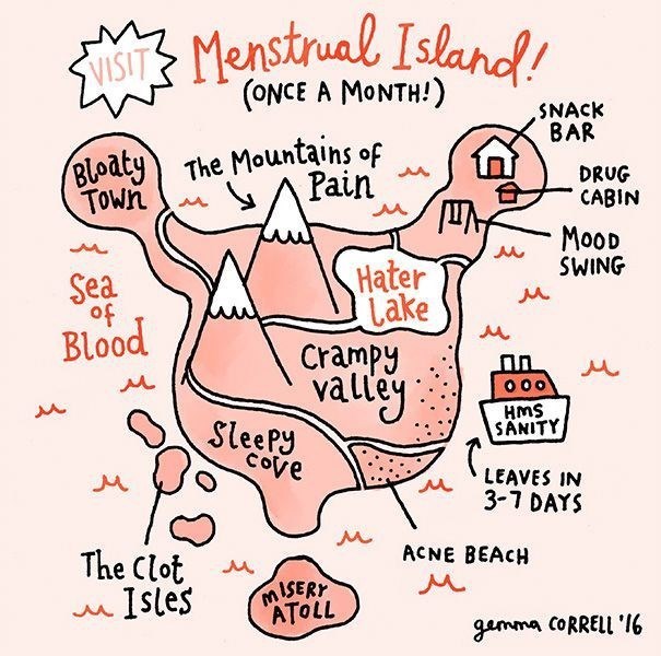 Women, do you find it annoying every month you have to go through your period?