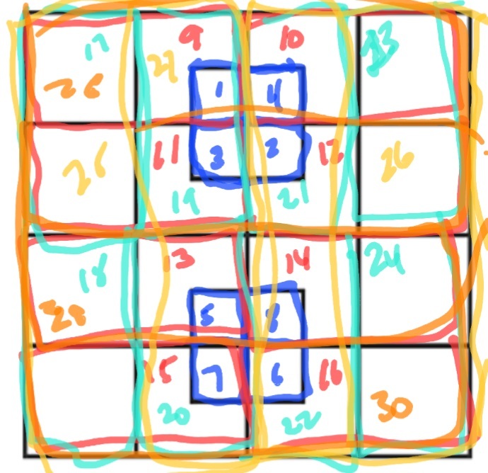 How Many Squares are in This Image?