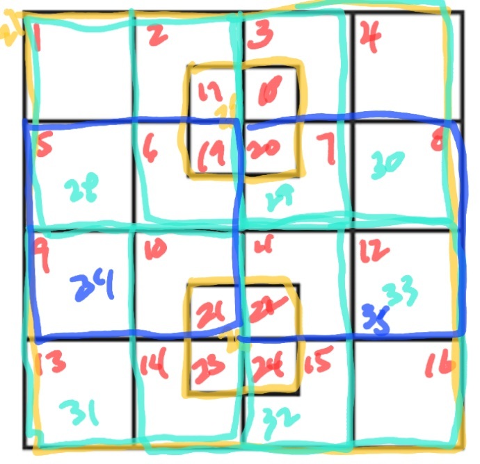How Many Squares are in This Image?