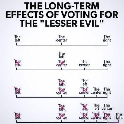 How much has the left really compromised, and on what?