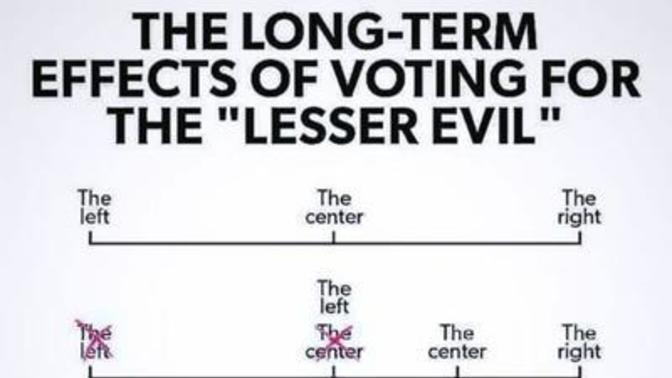 How much has the left really compromised, and on what?