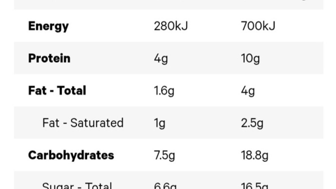 Is this a good replacement meal for lunch?