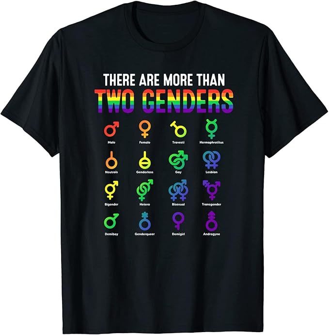 Does the 1st Amendment protect a student’s right to wear a t-shirt saying: “There Are Only Two Genders”? Is it free speech or hate speech?
