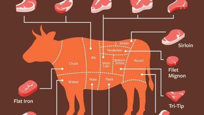 Which steak cut do you prefer?