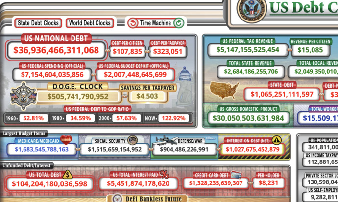 Are you having a $37 trillion dollar party?