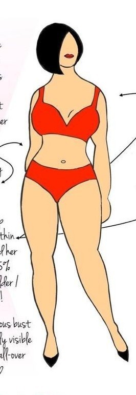 Do guys like Soft/Medium hourglass body figures?
