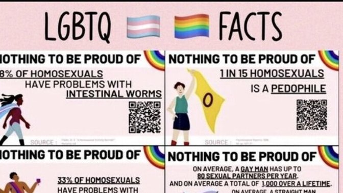 Are These LGBTQ 'Facts' Actually Facts?