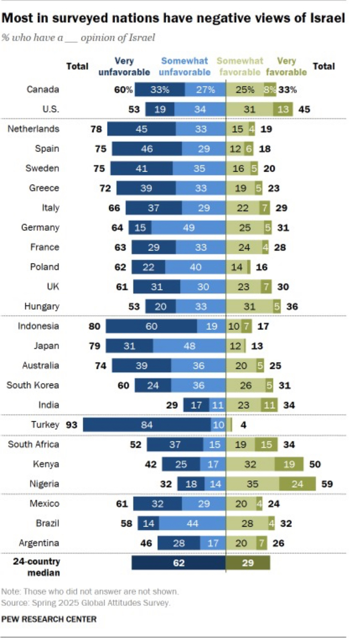 What do you think about Israel being isolated by the whole world?
