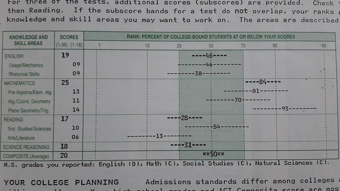 What did you score on your ACTs college admission test back in high school?
