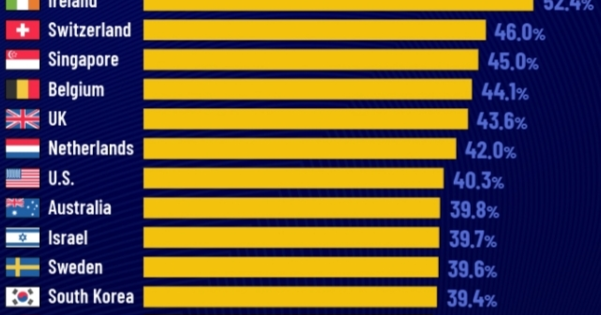 Country Graph Name What does this CHART of COUNTRIES show? - GirlsAskGuys