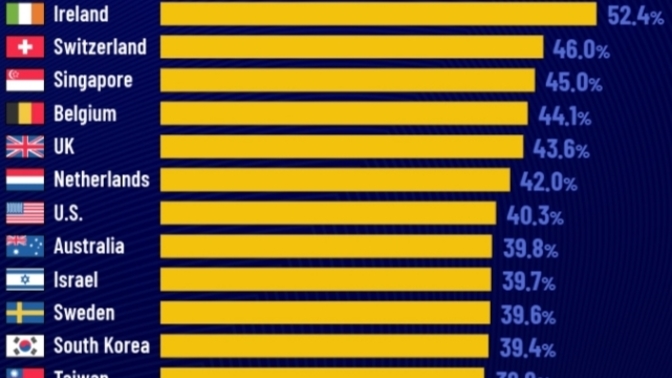 What does this CHART of COUNTRIES show?