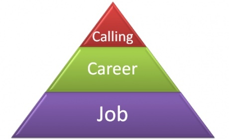 Do you have a job, a career, or a calling?