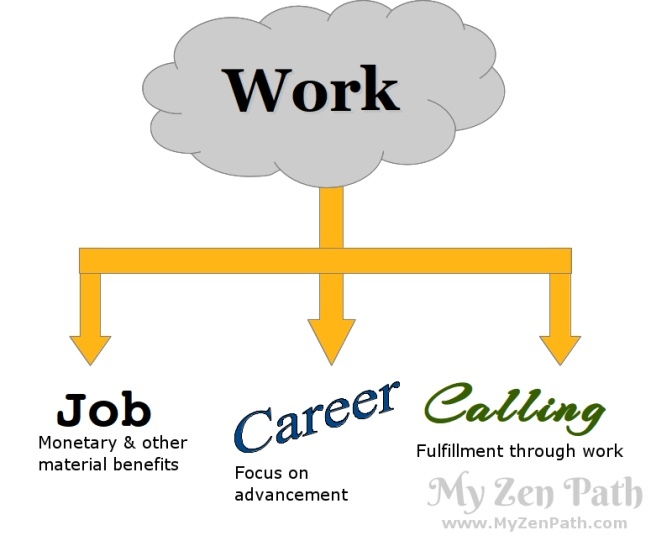 Do you have a job, a career, or a calling?