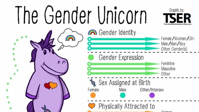 We don't give everyone who suffers from depression a lobotomy so why should we give everyone who has gender dysphoria "gender reassignment surgery"?