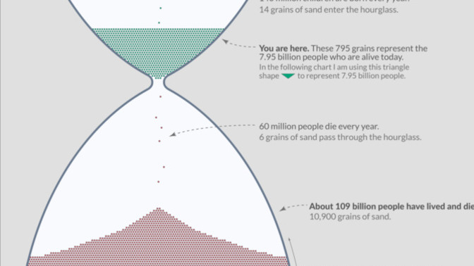 What do you think of this WORLD POPULATION visualization?