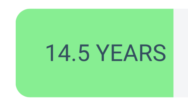 What is the average AGE of a CAR in the US?