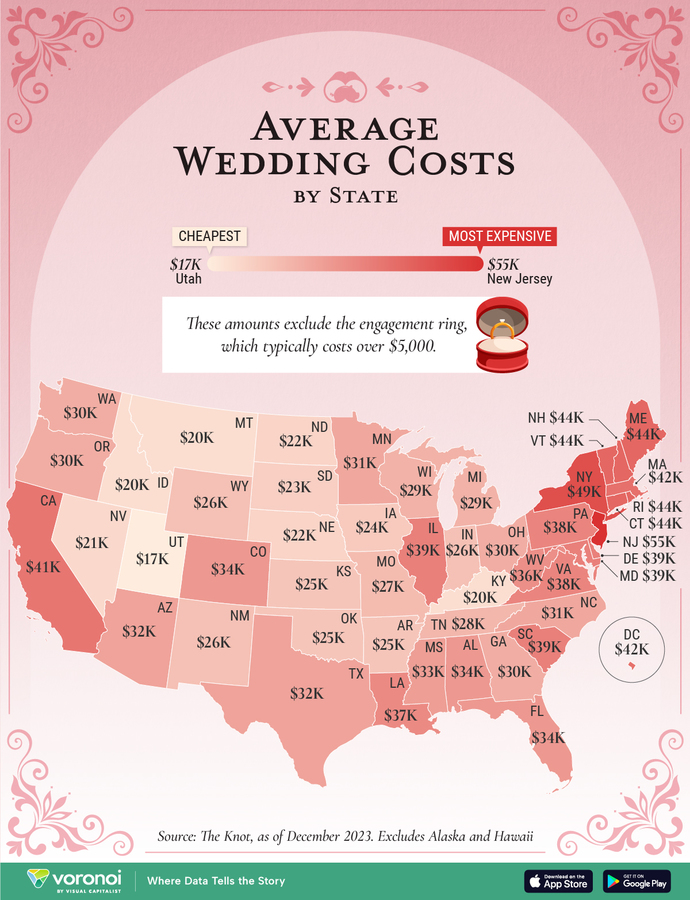 Married G@Gers - How much did your wedding cost?
