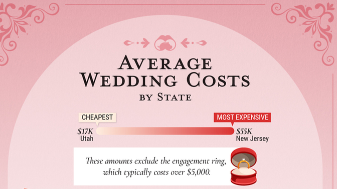 Married G@Gers - How much did your wedding cost?