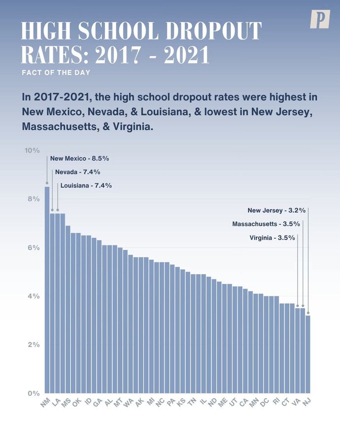 How do we prevent HS dropouts? Should we invest more in red state education? Is this a good reason to not kill the DoE? ?