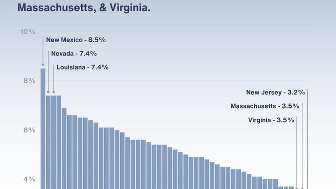 How do we prevent HS dropouts? Should we invest more in red state education? Is this a good reason to not kill the DoE? ?