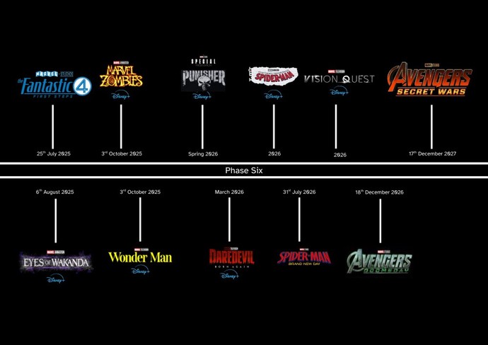 What are your current thoughts for Phase 6 of the MCU?