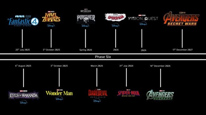 What are your current thoughts for Phase 6 of the MCU?