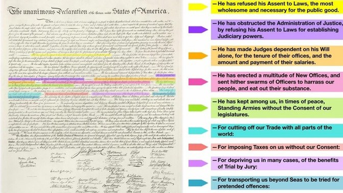 Do you know the Declaration of Independence was a Indictment of King George?