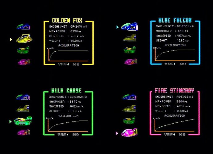 For the icy sections of Big Blue, which OG F-Zero vehicle would you trust the most?