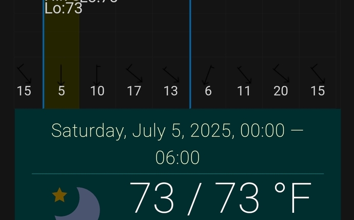 How can more north be hotter than more south? (Both places in north hemisphere, obviously) how?