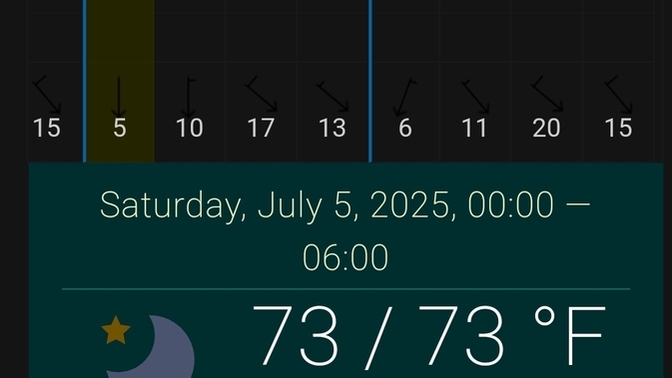 How can more north be hotter than more south? (Both places in north hemisphere, obviously) how?