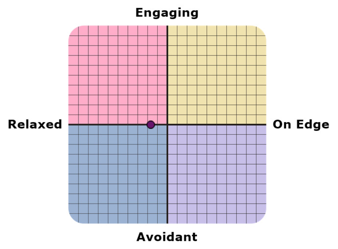When it comes to dating, what is your attachment style?