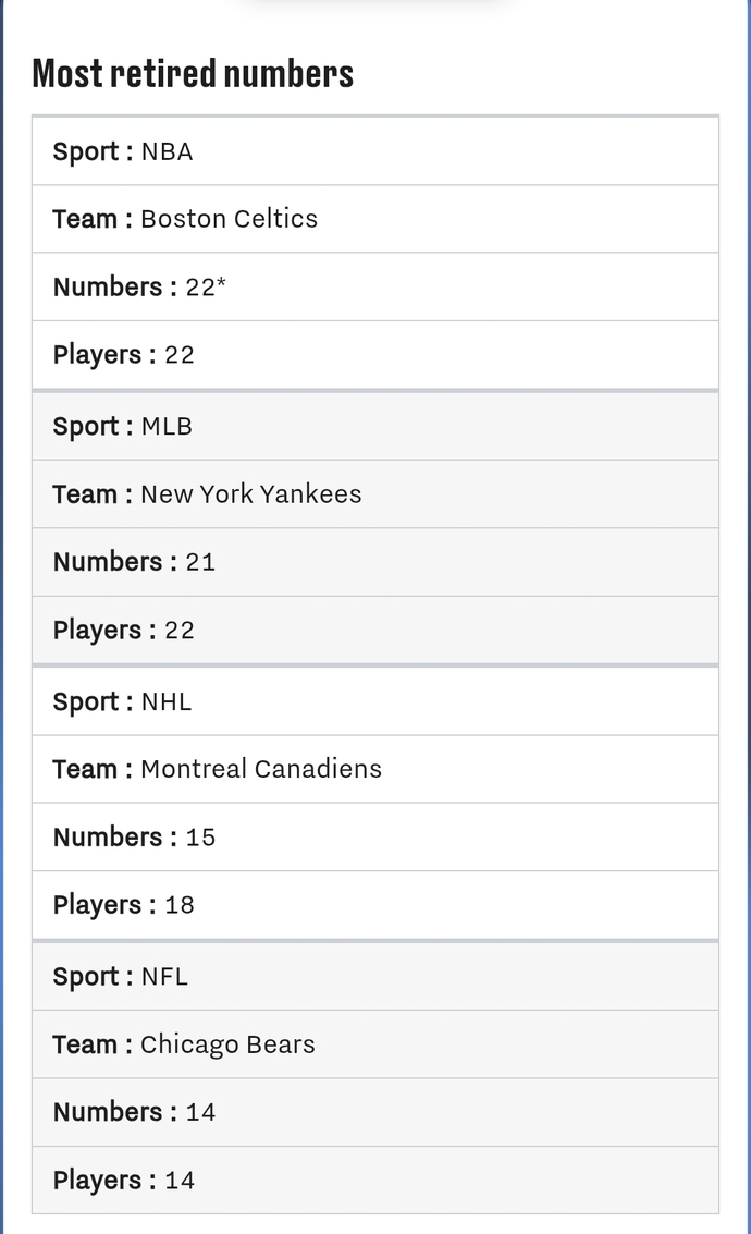 Whats the solution (centuries from now) when a team runs out of numbers cuz theyre all retired?