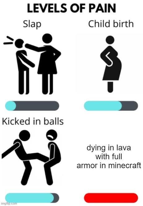 What’s the worst pain a man can experience?