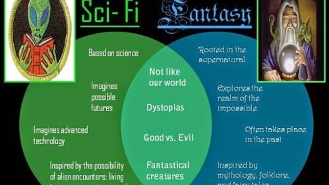 Sci-Fi or Fantasy? which genre do you tend to gravitate towards for movies, books, tv etc?