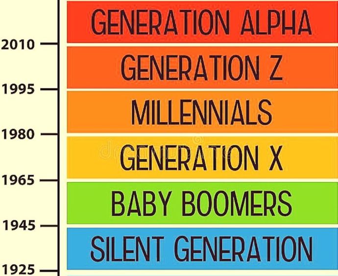 Who do you think is worse: older generations or younger?