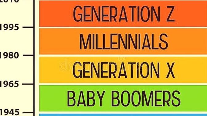 Who do you think is worse: older generations or younger?
