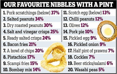 Whats your favourite pub snack?