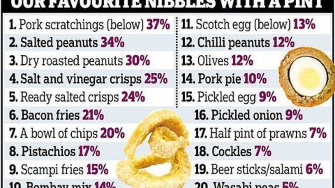 Whats your favourite pub snack?