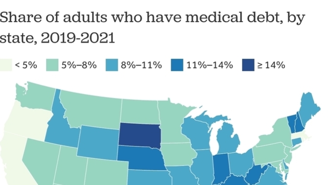 Trump really looking out for his MAGA base! Medical debt (a term that shouldn't exist) is back on credit reports! Thoughts?
