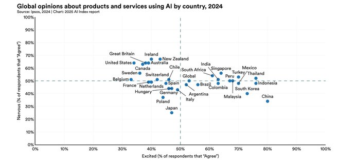 Do You Agree With This Study Or Is It Biased?