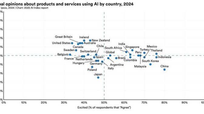 Do You Agree With This Study Or Is It Biased?