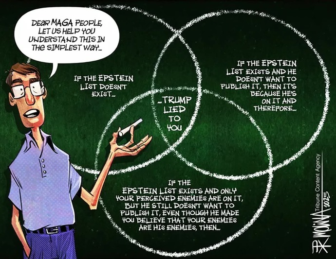THIS! MAGA, I beg you, looking at this diagram, can you refute the COLD HARD RATIONAL LOGIC it presents? No whataboutism! Does anything not math here?