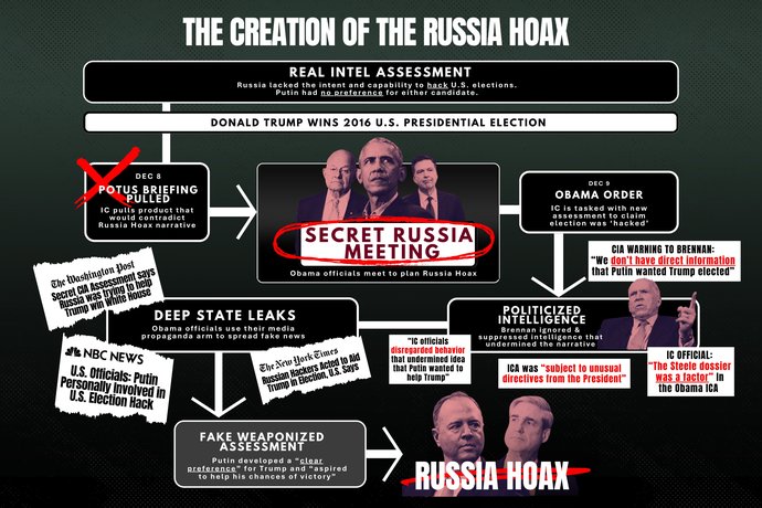 Where are the Obama defenders?