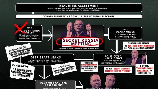 Where are the Obama defenders?