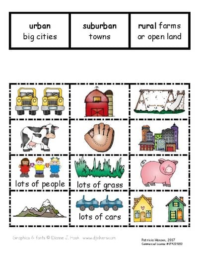 How would you describe where you grew up, rural, suburban, urban? How about where you are now?