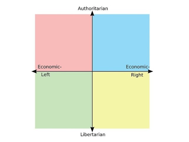Are there any ladies that consider themselves more Libertarian rather than Liberal or Conservative?